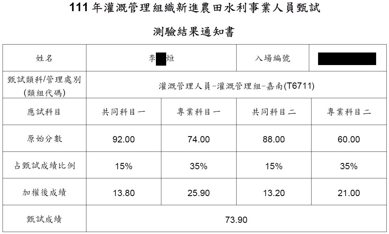 111農田水利會灌溉管理組(嘉南)第4名上榜學員李○煊