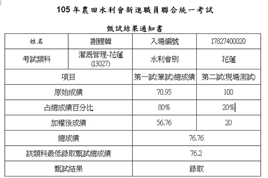 105農田水利會灌溉組上榜學員謝鯉韓