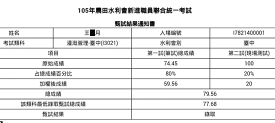 105農田水利會灌溉組上榜學員王〇月