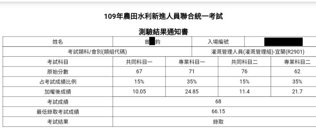 109農田水利會灌溉管理組(宜蘭)第9名上榜學員曾○鈞