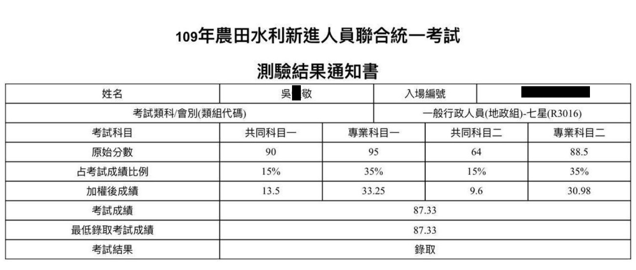 109農田水利會行政人員地政組(七星)狀元上榜學員吳○敬