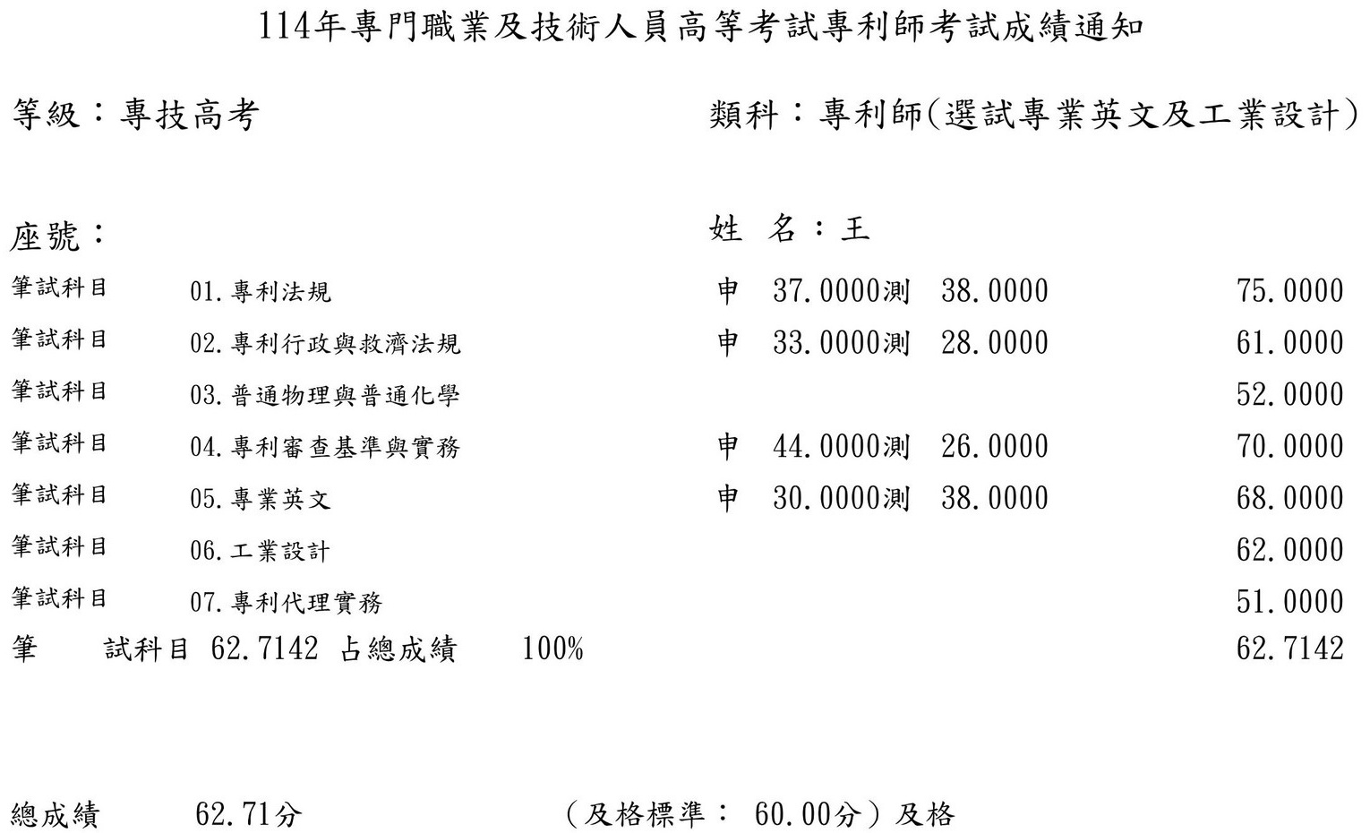 114專利師(英文及工業設計)上榜學員王同學