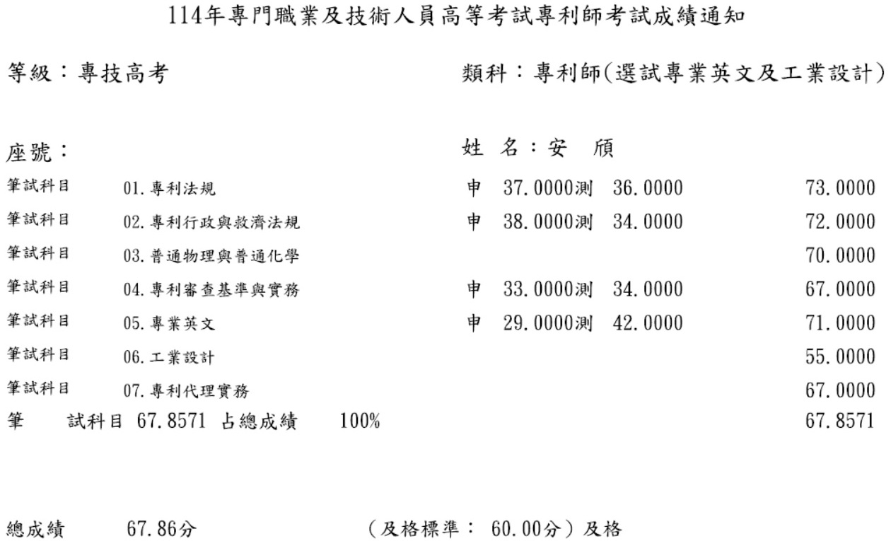 114專利師探花（英文及工業設計）上榜學員安○頎