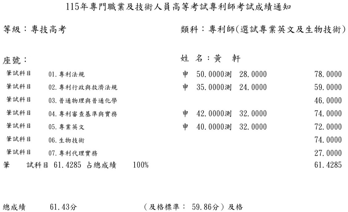 115專利師第4名（英文及生物技術）上榜學員黃○軒