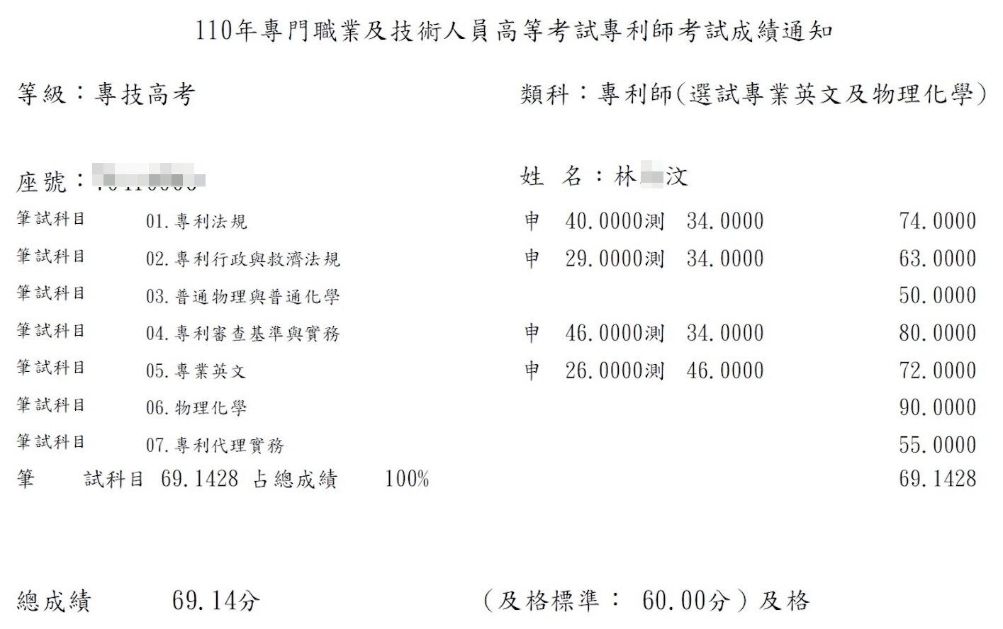 110專利師第4名（選試英文及物理化學）上榜學員林○汶