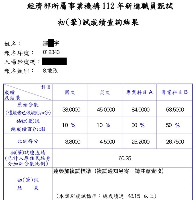 112經濟部職員級/台糖地政狀元上榜學員劉羅○宇