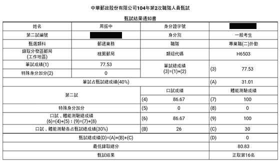 104年郵局專業職二：外勤上榜學員周振中