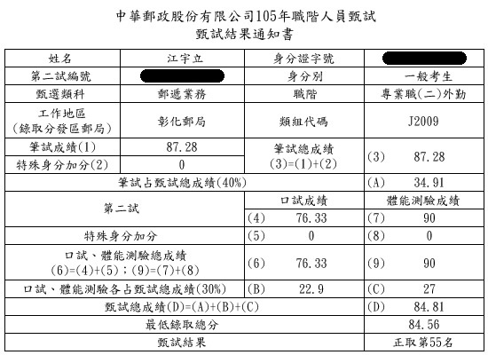 105郵局外勤上榜學員江宇立