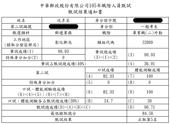 105郵局外勤第5名上榜學員沈○呈