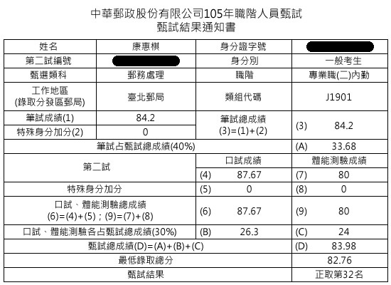 105郵局內勤上榜學員康惠棋