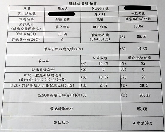 105郵局外勤上榜學員簡宏志