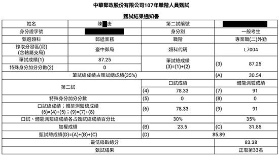 107台中郵局外勤上榜學員陳○唐