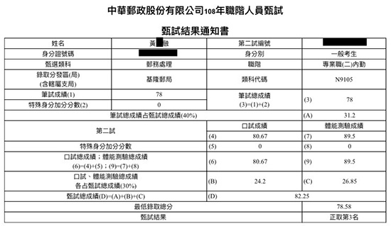 108郵局內勤探花上榜學員黃○融