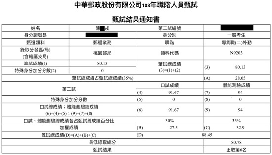 108郵局外勤第6名上榜學員陳○戎