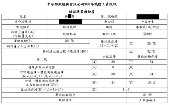 108郵局內勤上榜學員許○薏