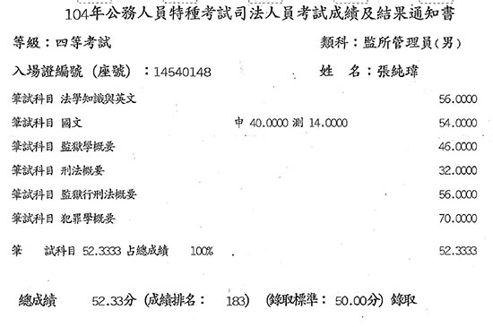 104年監所管理員上榜學員張純瑋