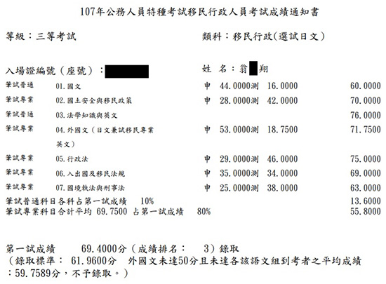 107移民特考三等日文組探花上榜學員翁○翔