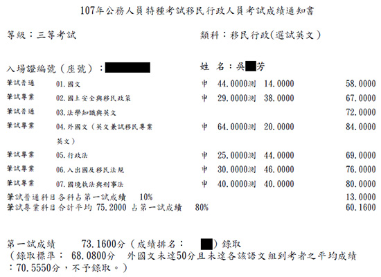 107移民特考三等英文組上榜學員吳○芳