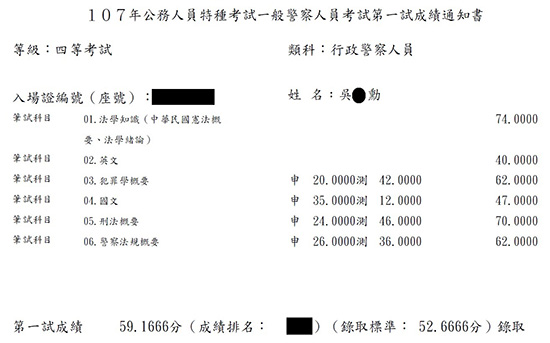 107行政警察四等上榜學員吳○勳