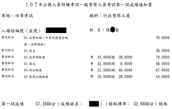 107行政警察四等上榜學員陳○豪