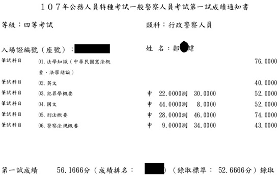 107行政警察四等上榜學員鄭○瑋