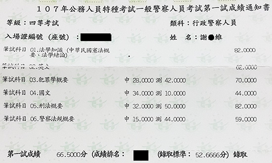 107行政警察四等上榜學員謝○維