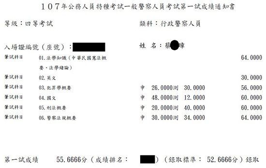 107行政警察四等上榜學員蔡○璋