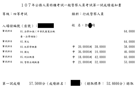 107行政警察四等上榜學員郭○琦