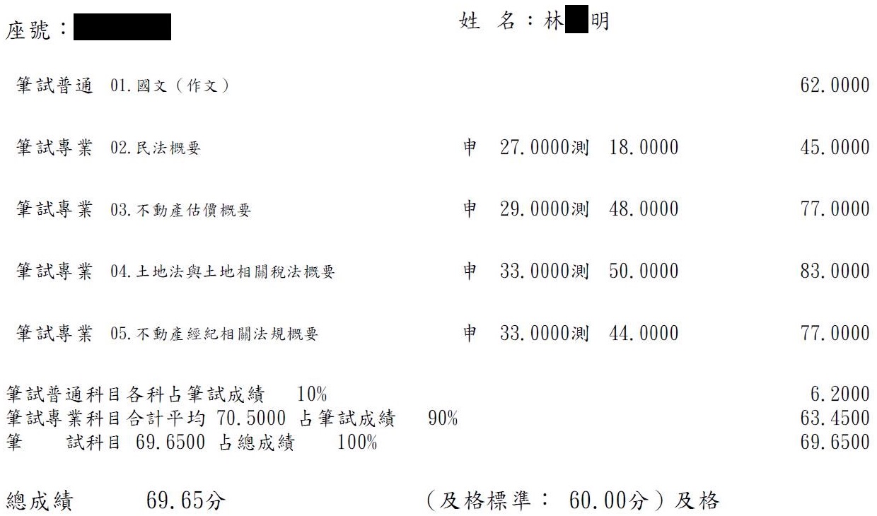 111首宇不動產經紀人上榜學員林○明