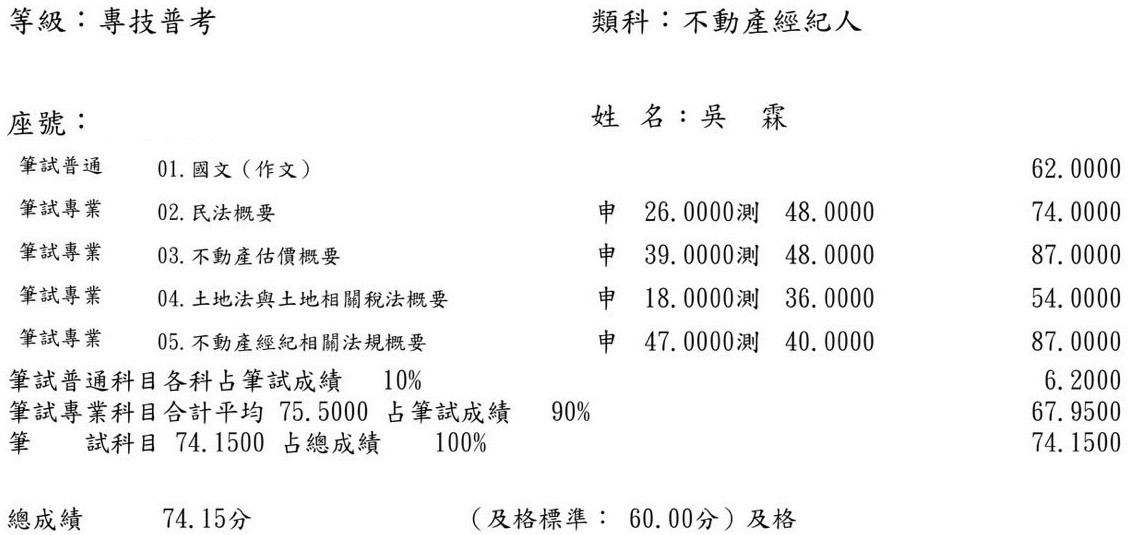 113首宇不動產經紀人上榜學員吳○霖