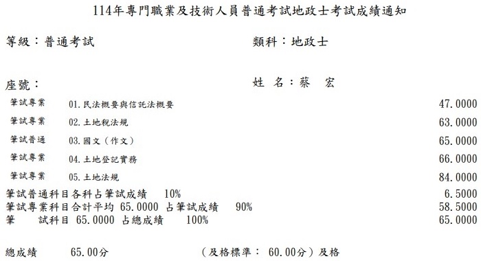 114首宇地政士+112不動產經紀人上榜學員蔡○宏