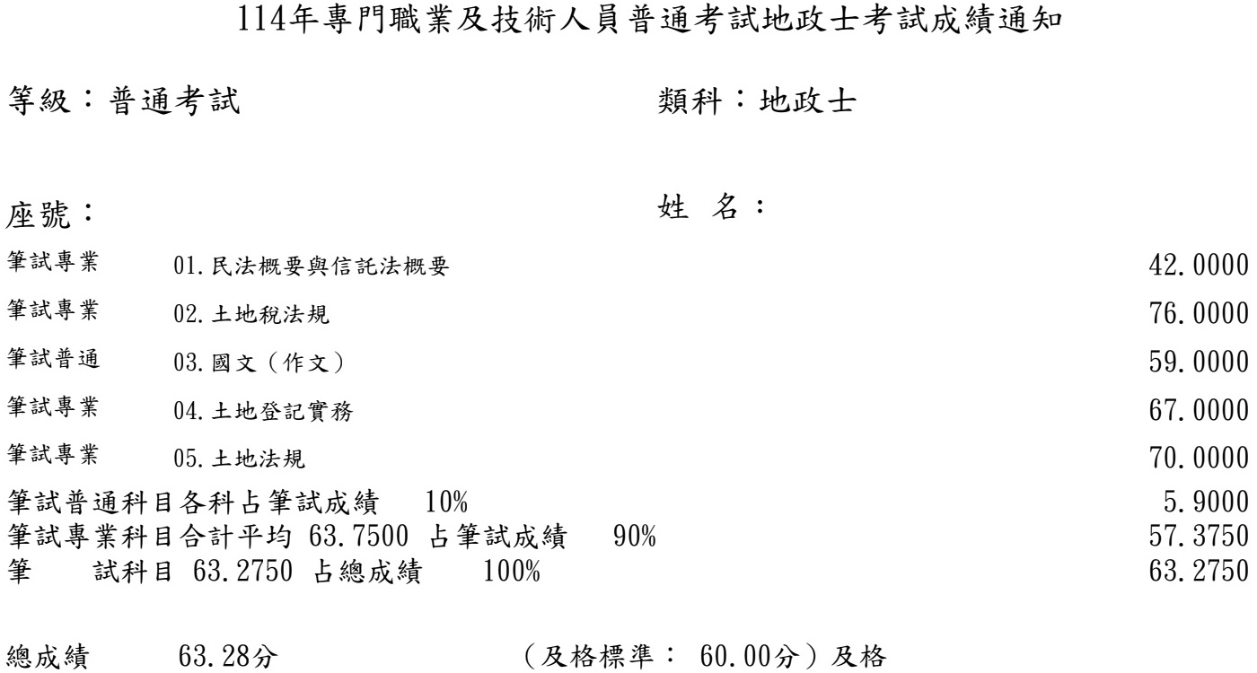 114首宇地政士上榜學員林○權