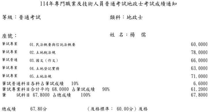 114首宇地政士+113不動產經紀人上榜學員楊○儒