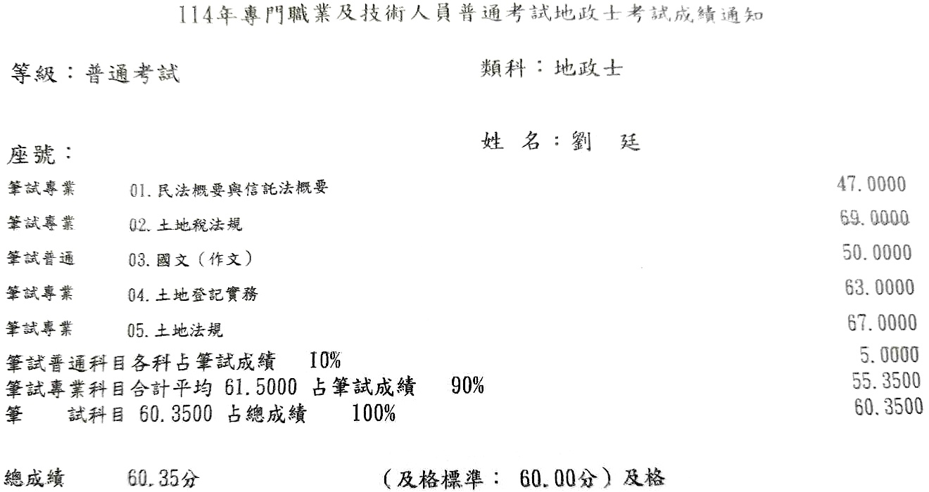 114首宇地政士+108不動產經紀人上榜學員劉○廷