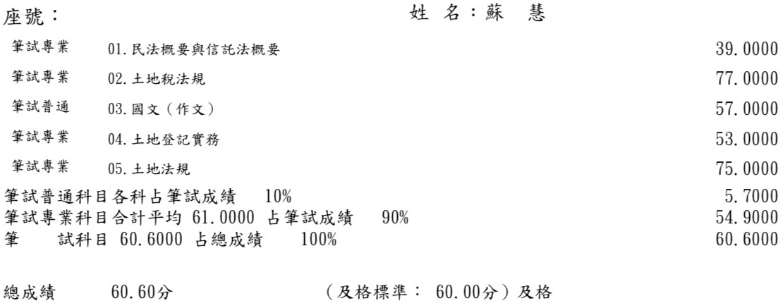 114首宇地政士上榜學員蘇○慧