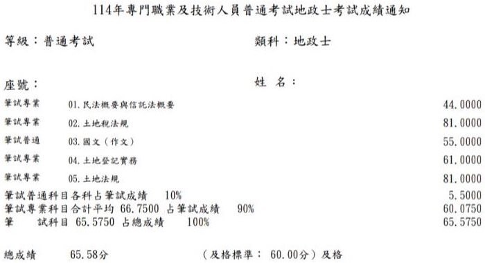 114首宇地政士+113不動產經紀人上榜學員黃○德