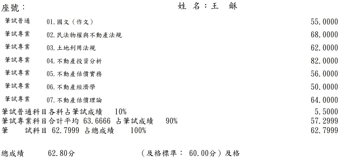 114首宇不動產估價師上榜學員王○龢