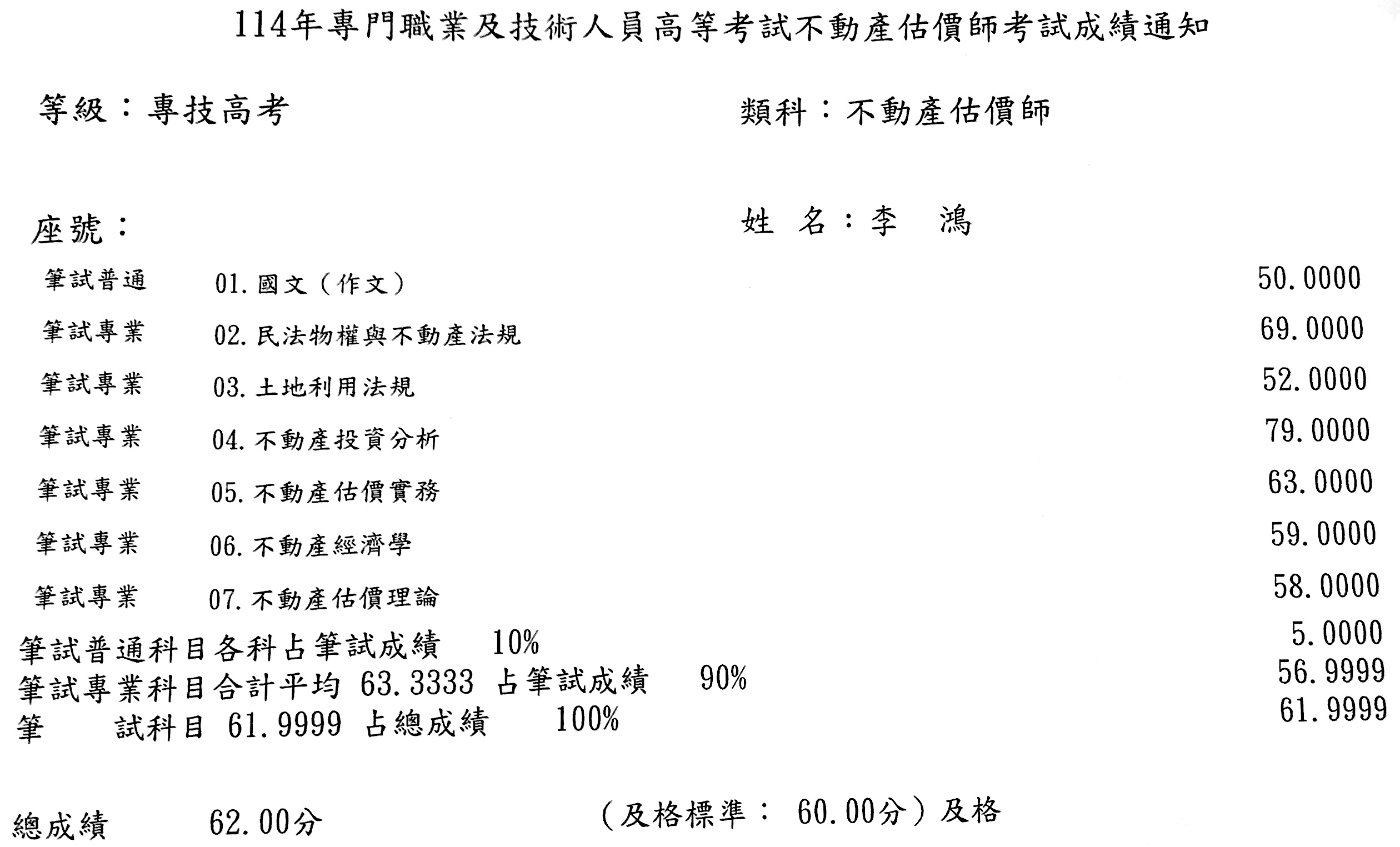 114首宇不動產估價師+109不動產經紀人+107地政士上榜學員李○鴻