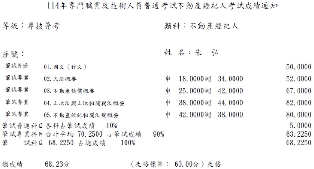 114首宇不動產經紀人上榜學員朱○弘