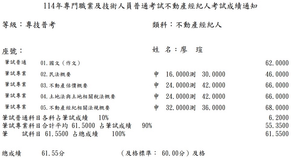 114首宇不動產經紀人上榜學員廖○瑄