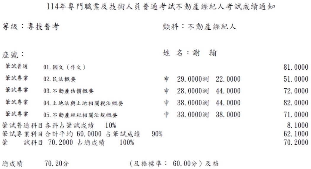 114首宇不動產經紀人上榜學員謝○翰