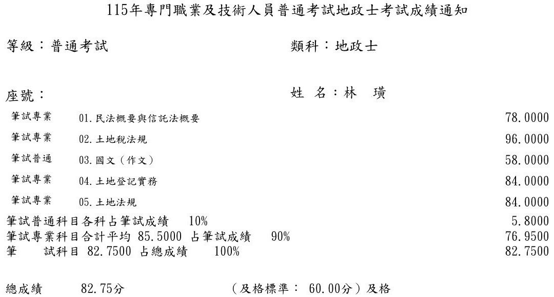 115首宇地政士狀元+114不動產經紀人上榜學員林○璜