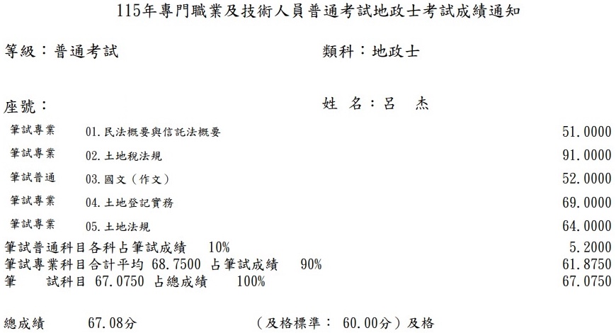 115首宇地政士上榜學員呂○杰