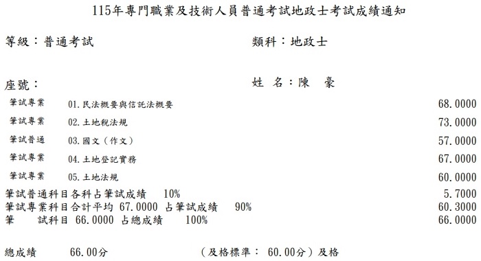 115首宇地政士上榜學員陳○豪