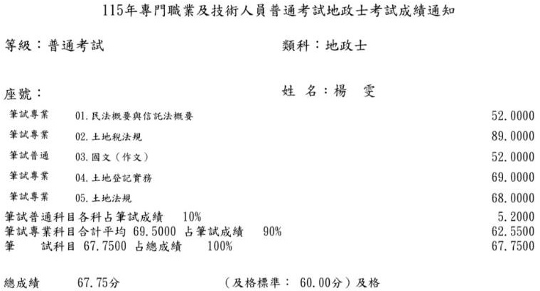 115首宇地政士+114不動產經紀人上榜學員楊○雯
