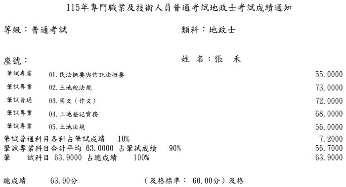115首宇地政士上榜學員張○禾