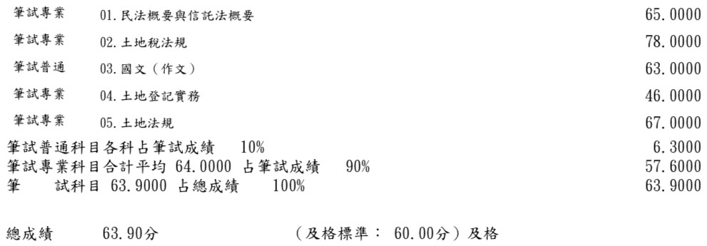 115首宇地政士上榜學員楊○雯
