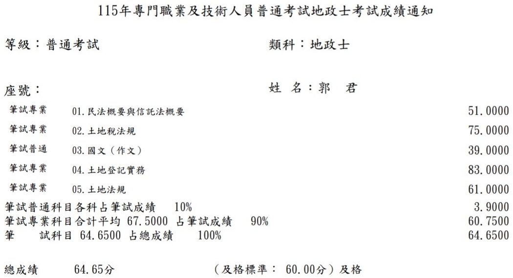 115首宇地政士上榜學員郭○君