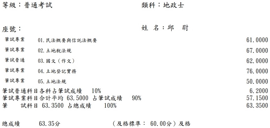 115首宇地政士上榜學員邱○尉