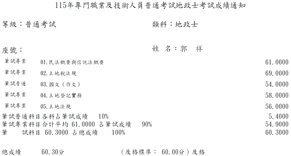 115首宇地政士上榜學員郭○祥